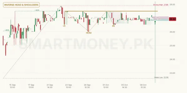 OLPM chart
