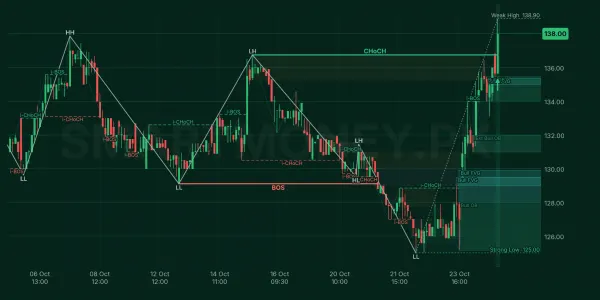 FCEPL chart