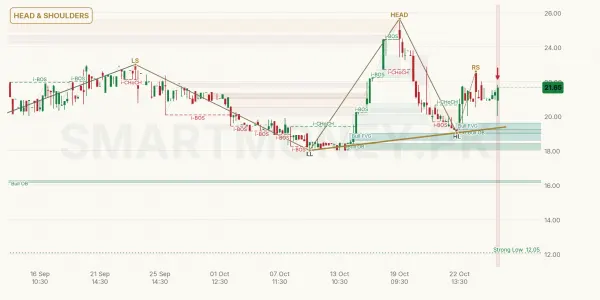 MSCL chart