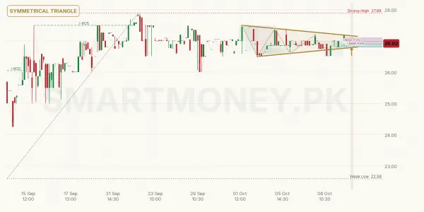 OLPM chart