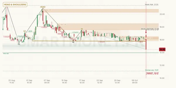PGLC chart