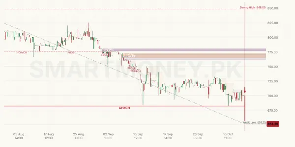 PKGS chart