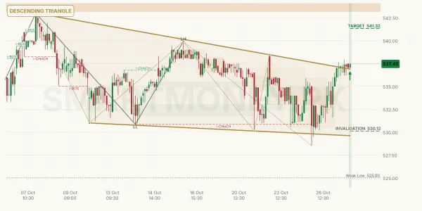 FFC chart