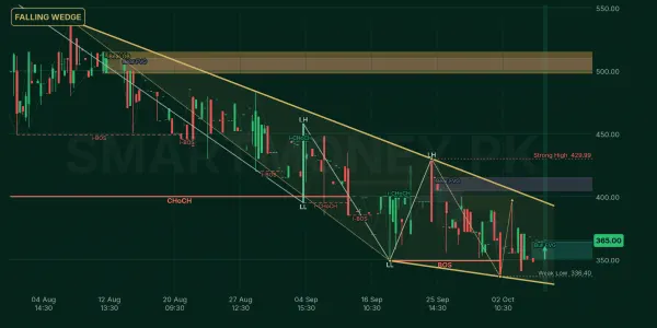 PMRS chart