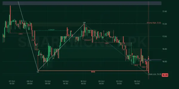 GRR chart