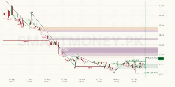 PPVC chart