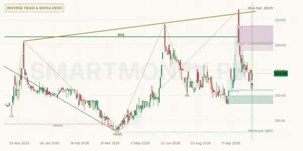 ELCM chart
