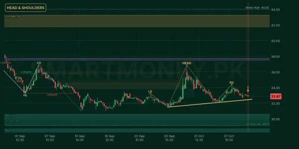 PREMA chart