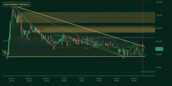 TOWL chart