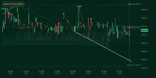 PRET chart