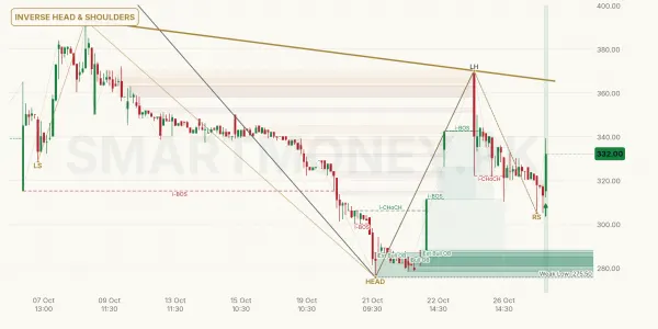 BUXL chart