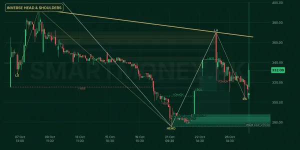 BUXL chart