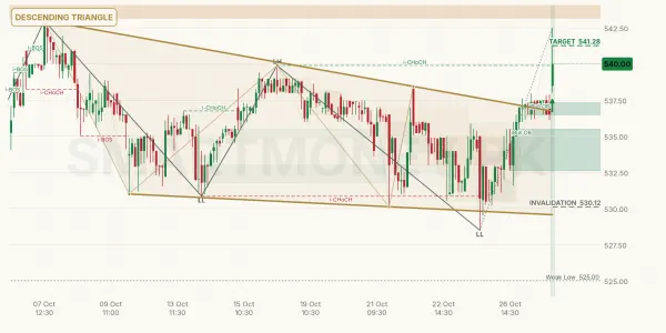 FFC chart