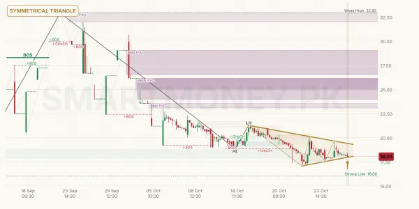 FPJM chart