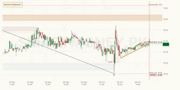 RPL chart
