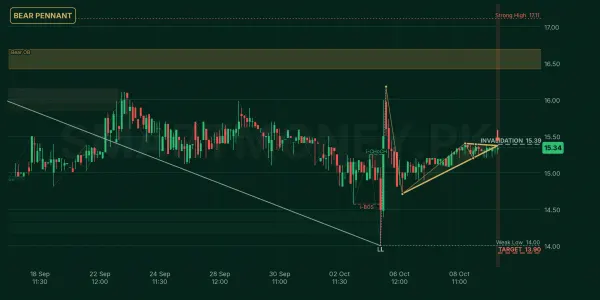 RPL chart
