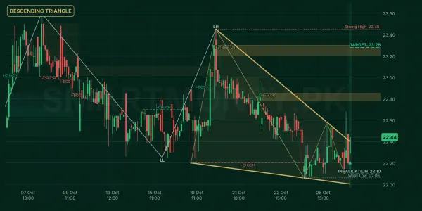 STL chart