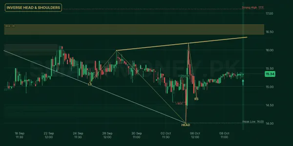 RPL chart