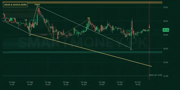 RPL chart