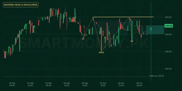 SHFA chart