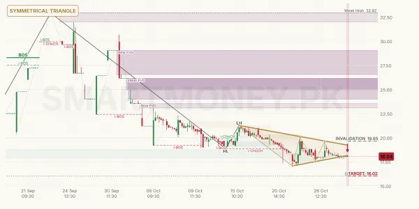 FPJM chart