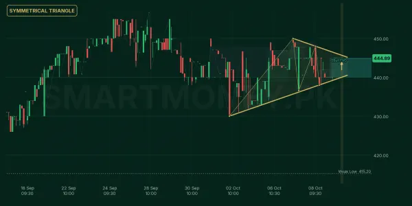 SHFA chart
