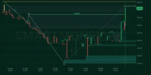 SHJS chart