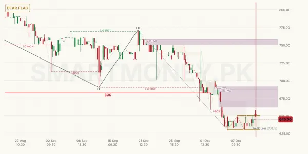 SITC chart