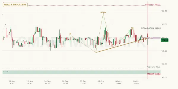 SRVI chart