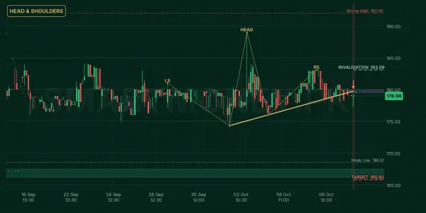 SRVI chart