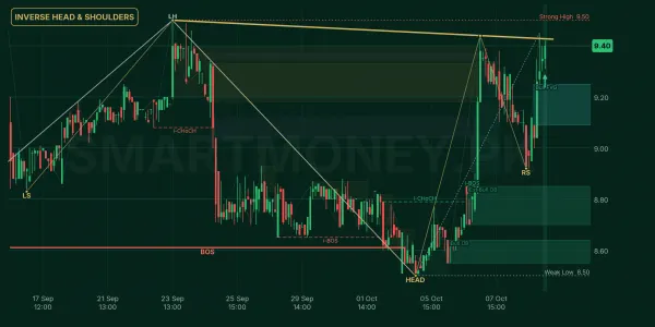 TBL chart