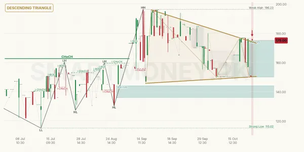 KCL chart