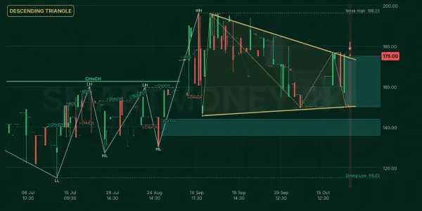 KCL chart
