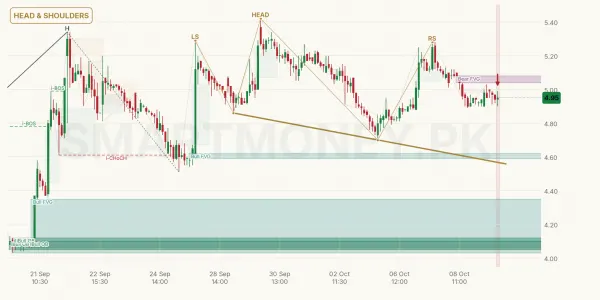 TISL chart