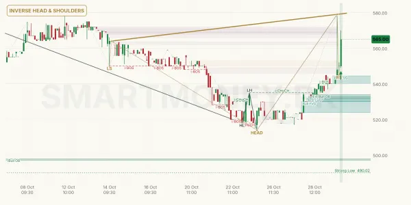 PNSC chart