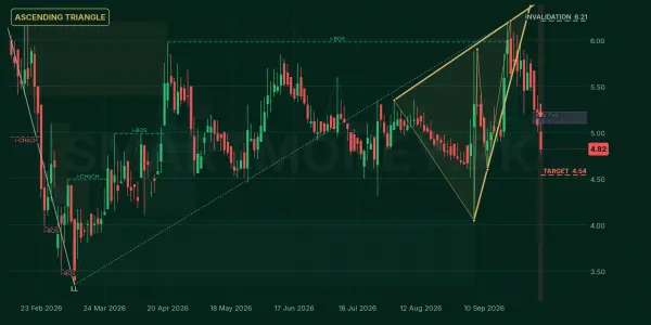 FCSC chart