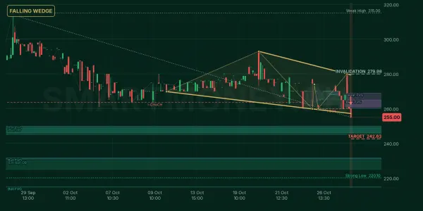 SHEZ chart