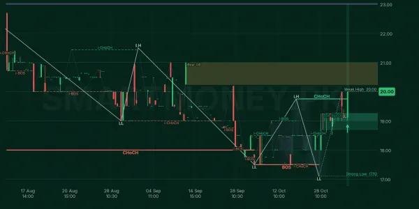 UVIC chart