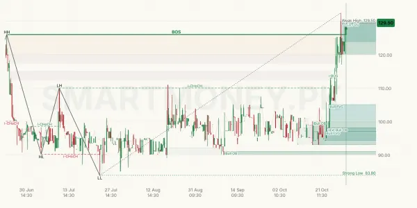 INKL chart