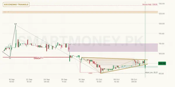 UDPL chart