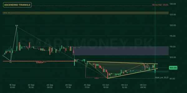 UDPL chart