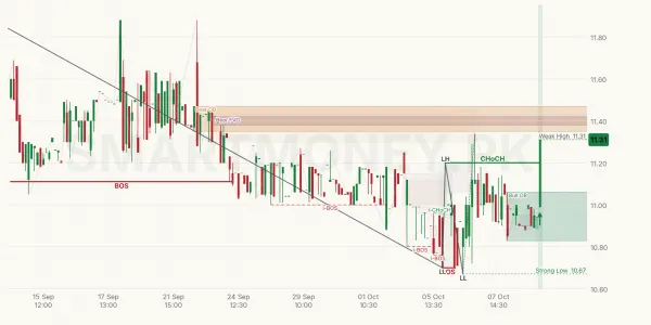 UNIC chart