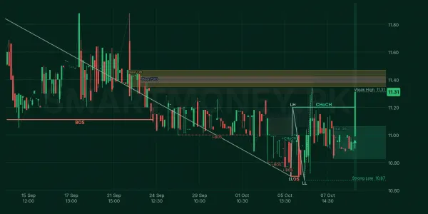 UNIC chart