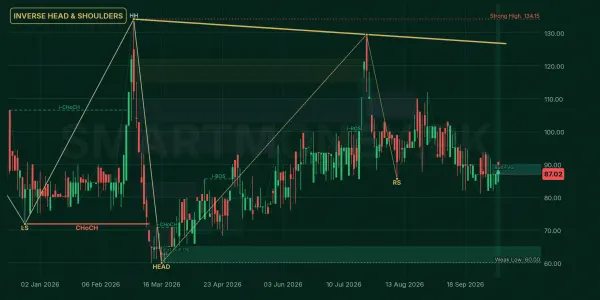 AHTM chart