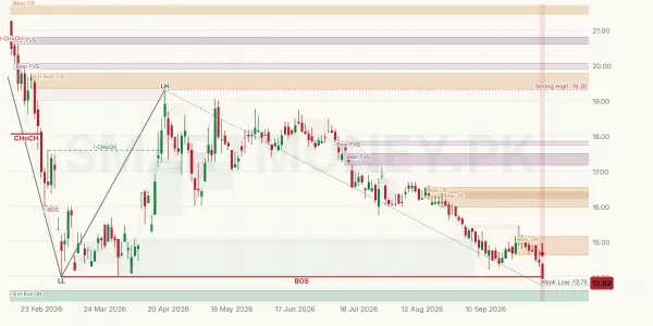 FFL chart