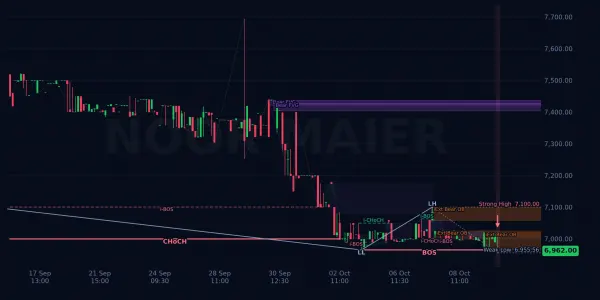 NESTLE chart