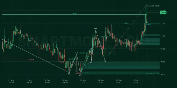 ORM chart
