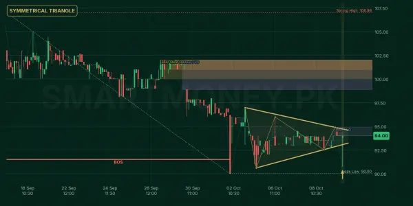 CPPL chart