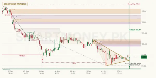 CPPL chart