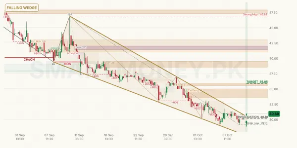 EMCO chart